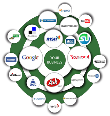 Internet Marketing